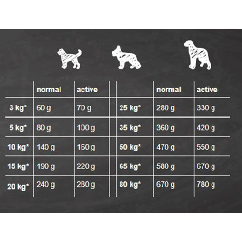 Belcando Adult Active