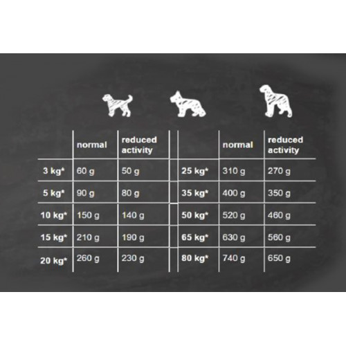 Belcando Adult Light