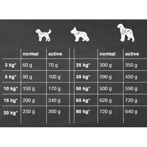 Belcando Adult Dinner