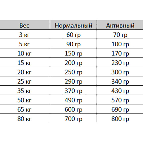 Belcando Adult GF Poultry