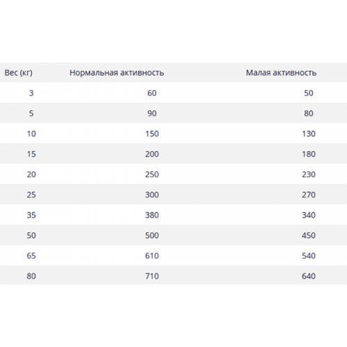 Belcando Baseline Buddy