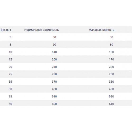 Belcando Baseline Ranger