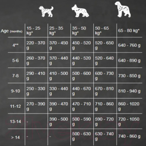 Belcando Junior Maxi Chicken