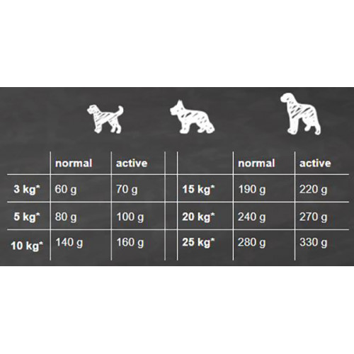 Belcando Finest Salmon