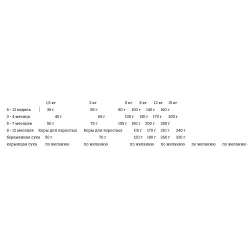Fitmin Mini Puppy Lamb and Beef