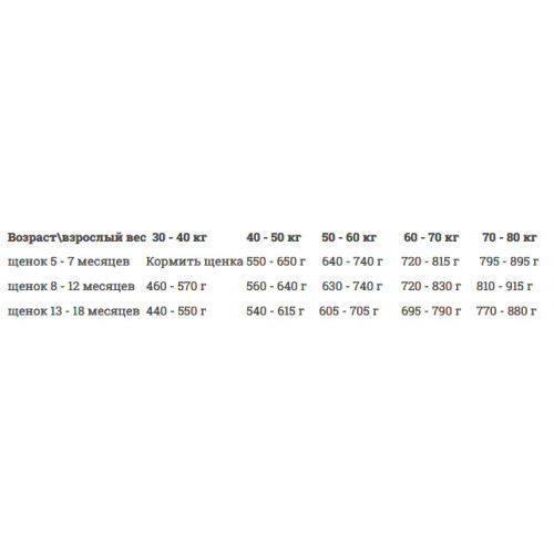 Fitmin For Life Junior Large