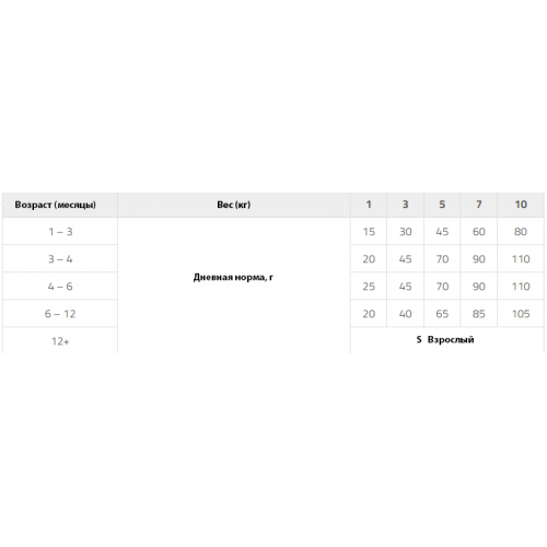 Brit Premium Junior S