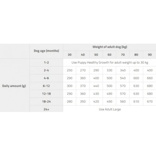 Brit Fresh Puppy Large Beef