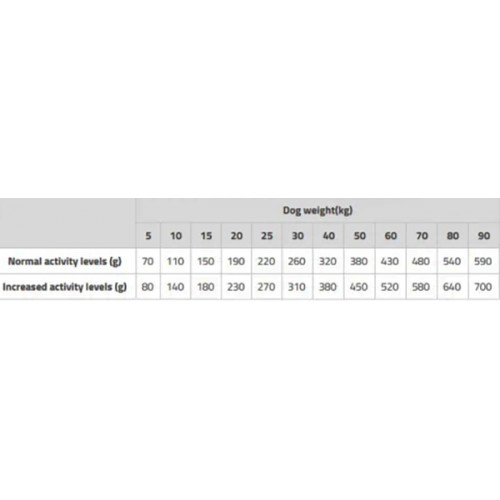 Brit Fresh Active Duck