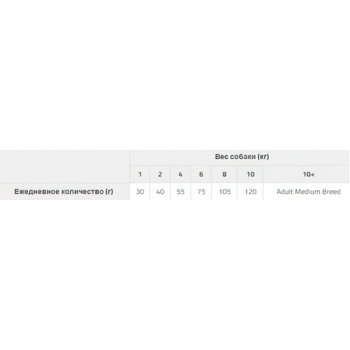 Brit Care Mini Grain Free Hair & Skin