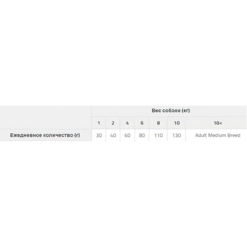 Brit Care Mini Grain Free Sensitive